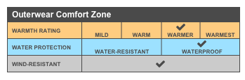 Port Authority® All-Conditions Jacket